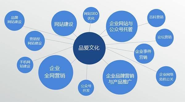 品愛文化傳播 專業互聯網營銷與品牌推廣的領先服務商