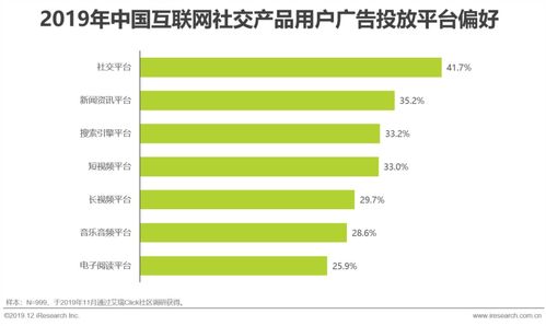 艾瑞洞察 探尋互聯(lián)網(wǎng)社交企業(yè)的營(yíng)銷之道與銷售融合新路徑